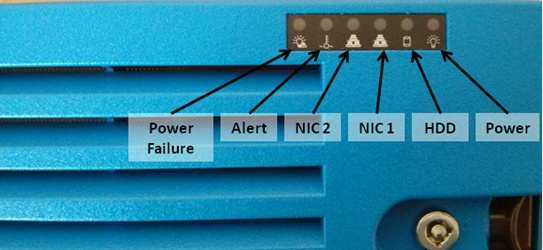 Figure: Observer Front Panel Indicators